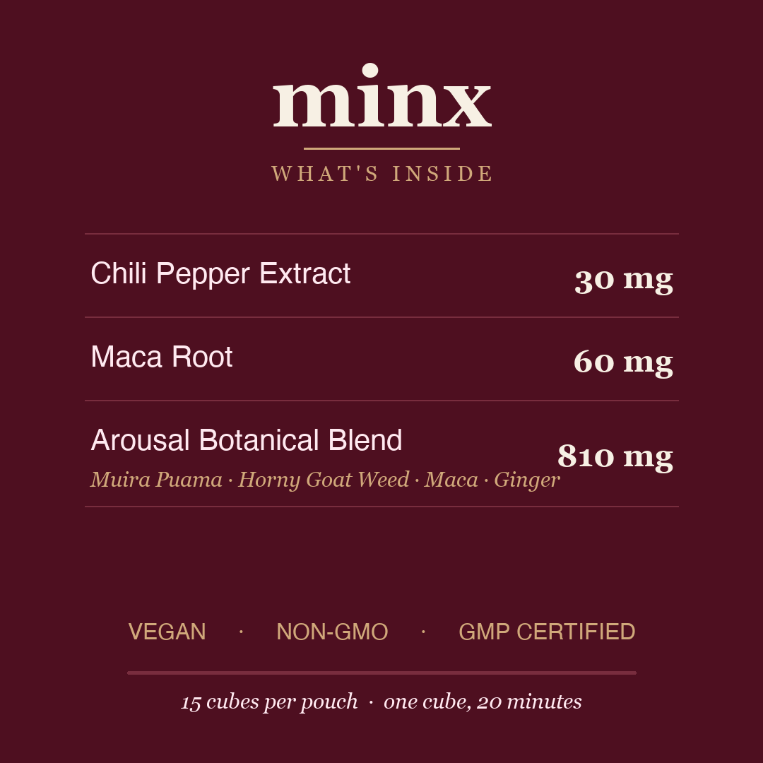MINX — What is inside (ingredients)