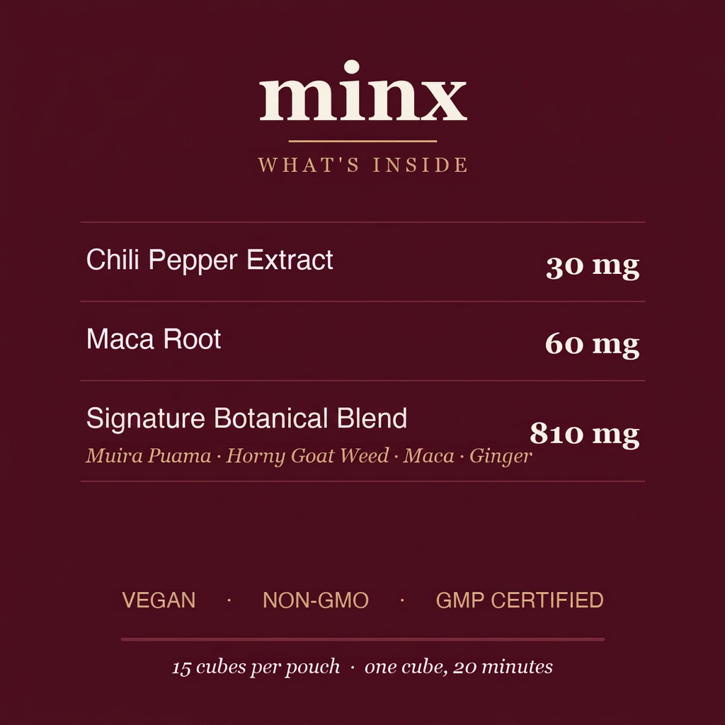 MINX CUBES®